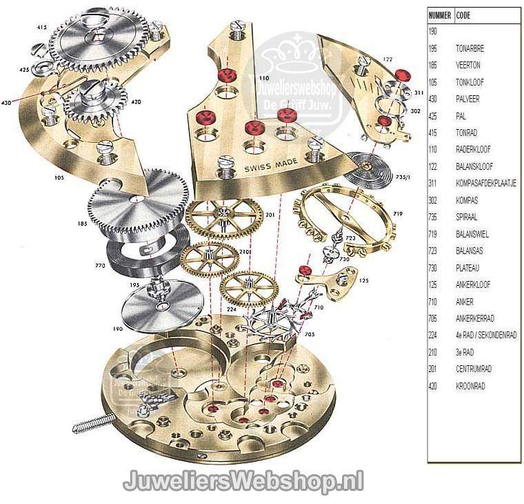 huurder Zijdelings plakboek Horloges Techniek - Juwelierswebshop.nl