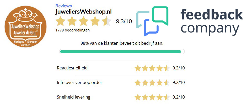 klantbeoordelingen over JuweliersWebshop